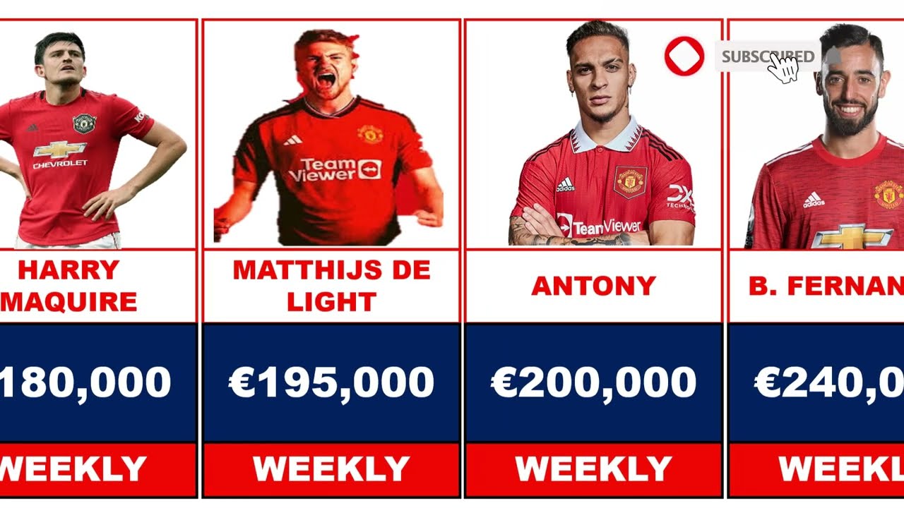 MANCHESTER UNITED Players Payroll | Salaries 2024/2025