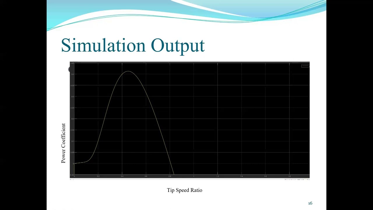 Design of Wind Turbine Emulator for Wind Energy Conversion System