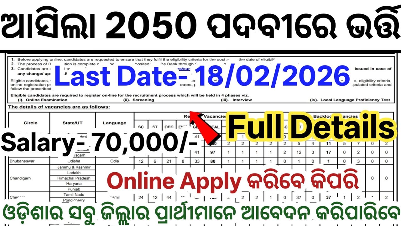 Odisha New 2050 Job Vacancy 2026// Latest Odisha Govt Job Vacancy 2026// Odisha New Government Jobs