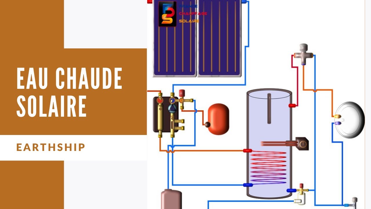 Comment réaliser une installation solaire thermique | Les systèmes d'autonomie | Earthship inspiré