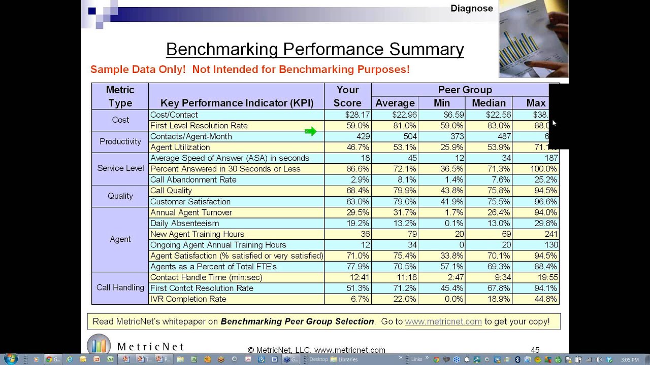 Free Call Center Metrics Training | The Power of Call Center KPIs