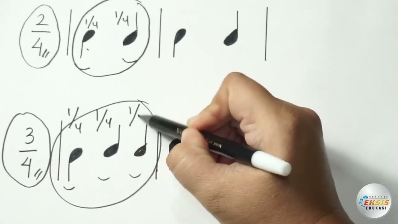 Mengenal Birama - Seni Musik