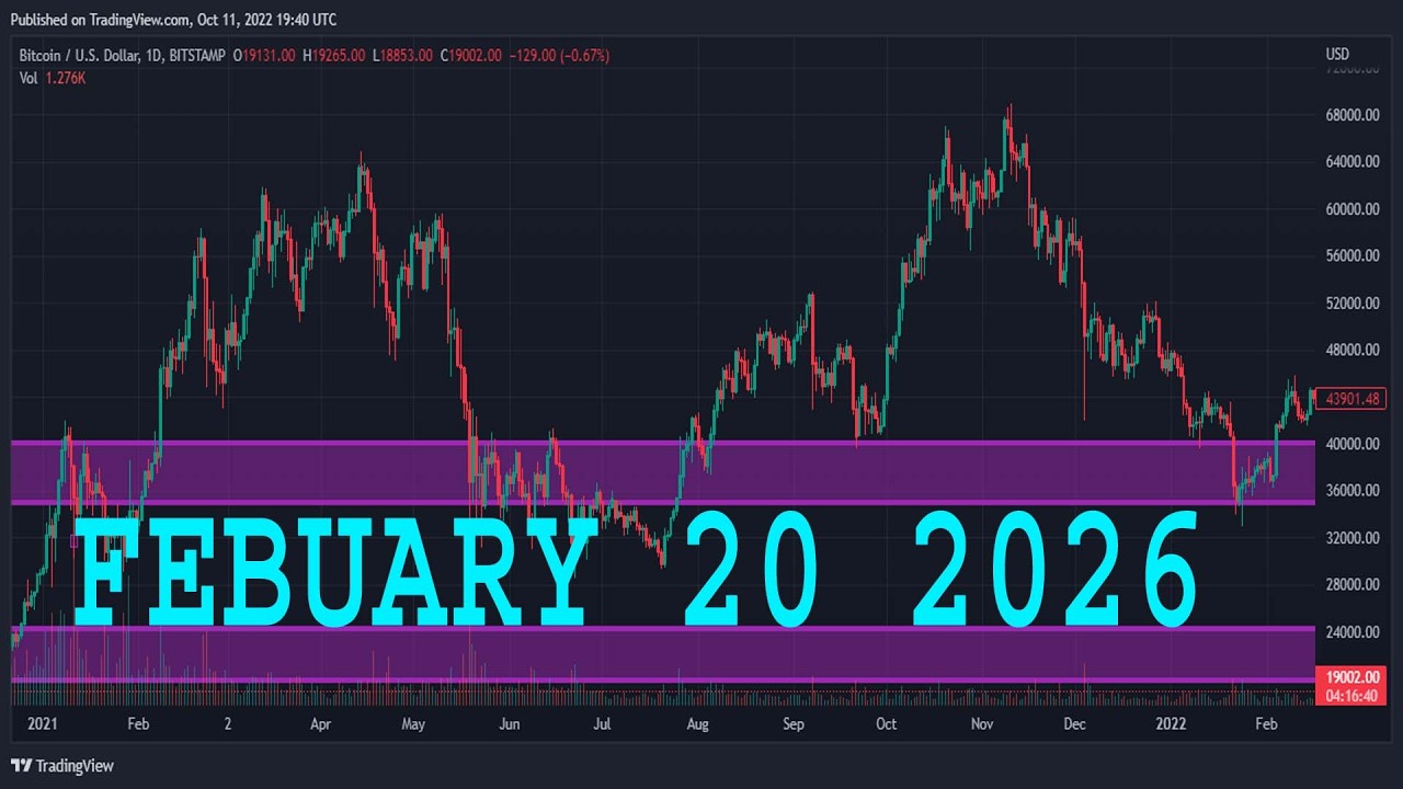 Анализ EURJPY на сегодня | 20 февраля 2026 г. | Прогноз по EURJPY | Технический анализ EUR/JPY