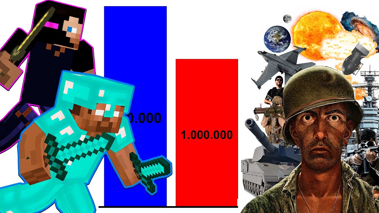 All Steve Forms Vs Real Life Power Levels