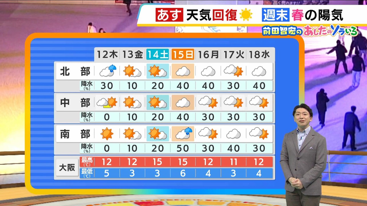 【2月12日(木)】天気回復へ　日中は日ざしの温もりも　北部は午前中折りたたみ傘の出番が【近畿の天気】#天気 #気象