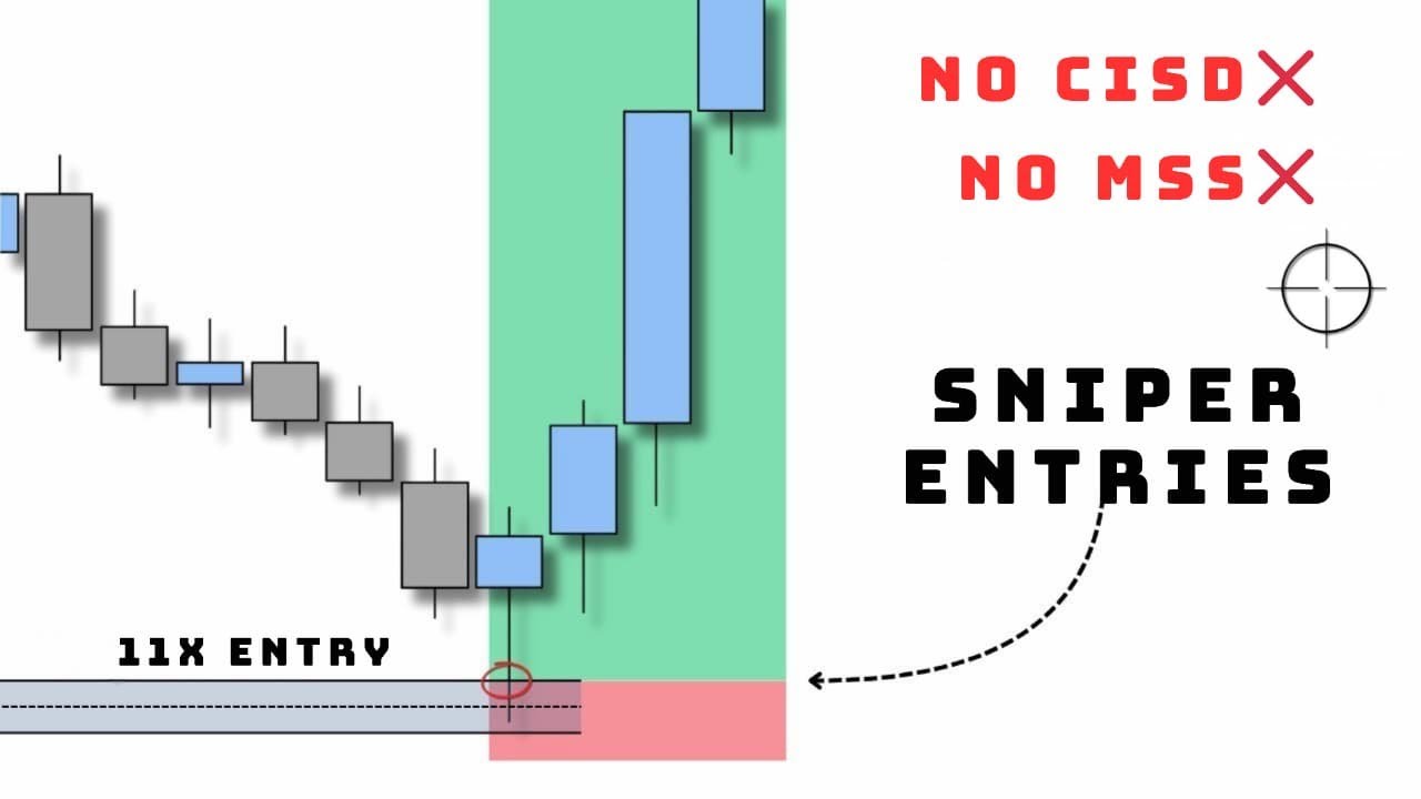 Стратегия входа №1, которая работает на любом рынке | 2025 | SMC ICT | 11XFOREX
