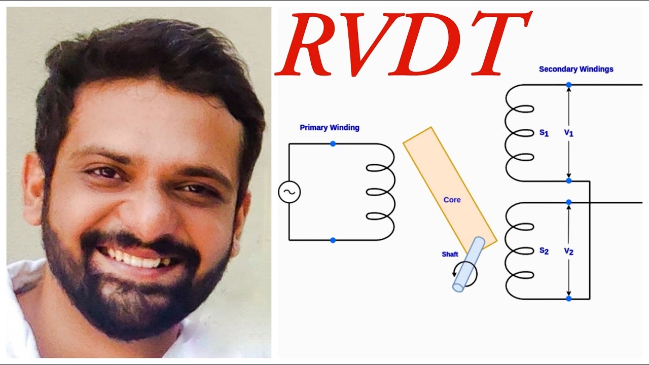 RVDT (Rotary Variable Differential Transformer)