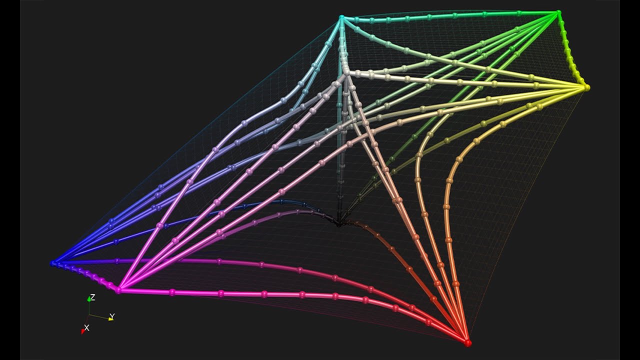 Understanding Colour Perception