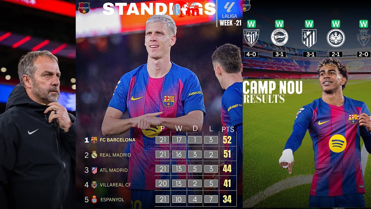 FC BARCELONA YISANZE MWIHIGANWA RIDASANZWE NA REAL MADRID II FLICK ARASABWA KUGIRA ATWARE IGIKOMBE?