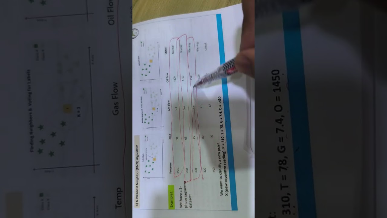 شرح مثال 1 محاضرة 8 KNN 