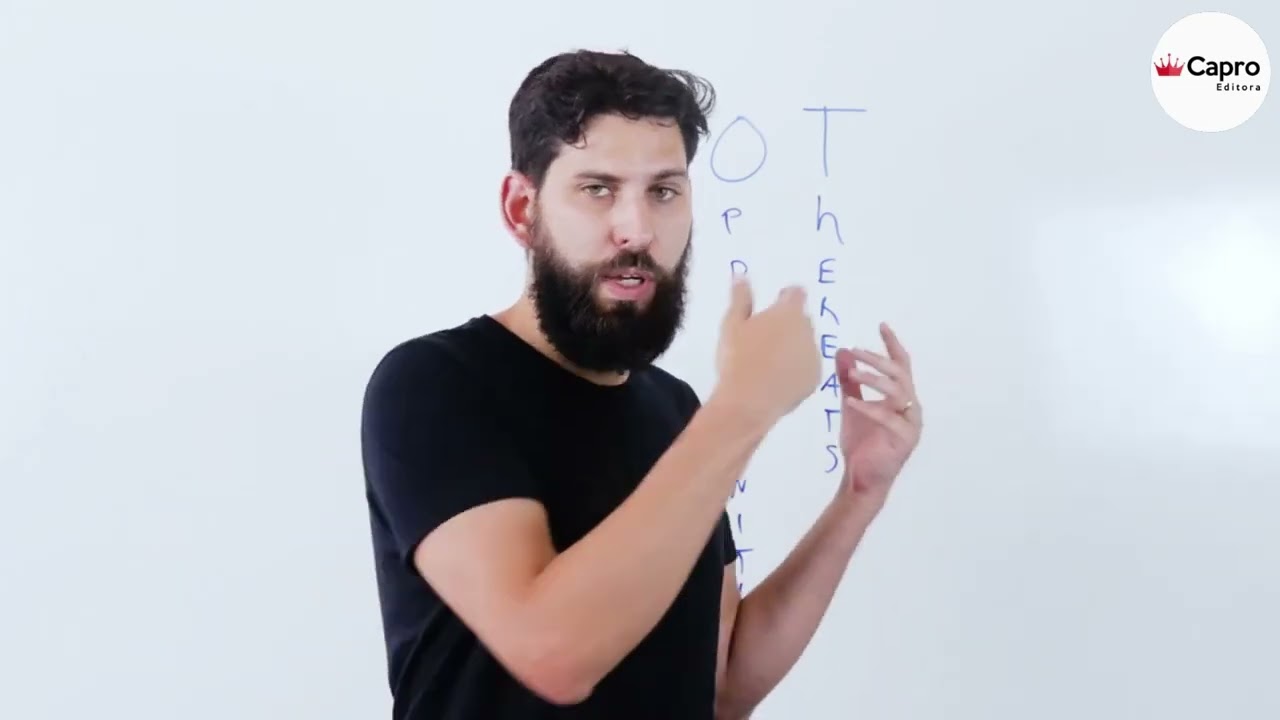 U01 - Análise de SWOT pessoal e empresarial