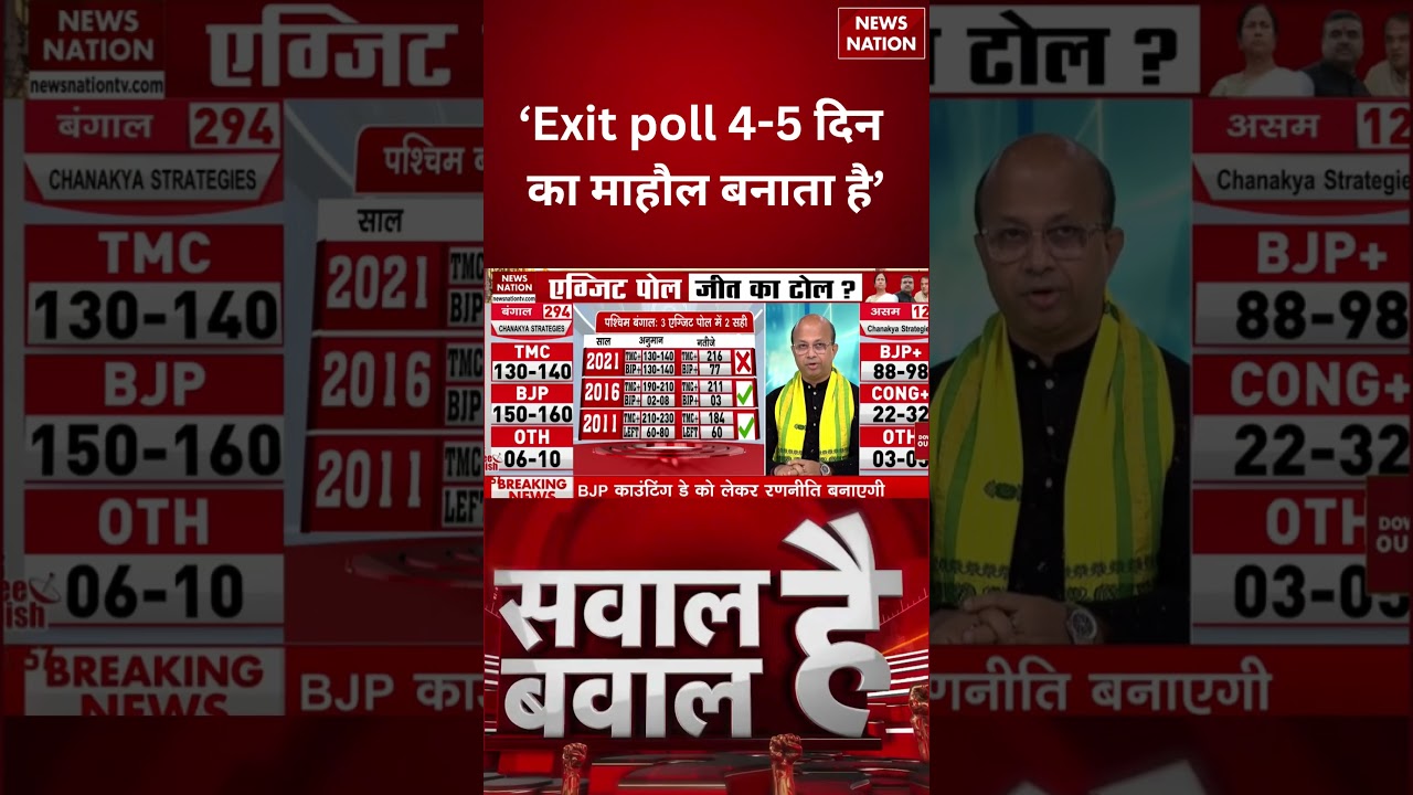 Bengal Election 2026:Exit poll 4-5 दिन का माहौल बनाता है-Dr. S.K. Dutta,Political Analyst|TMC VS BJP