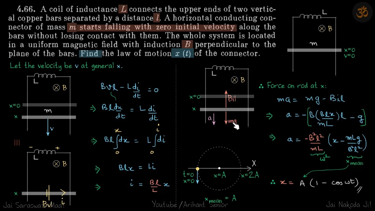 4.66 | Irodov Solutions | Oscillations and Waves