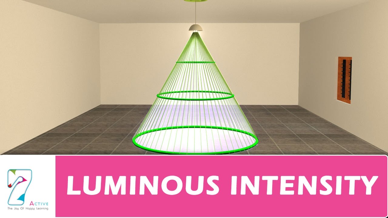 LUMINOUS INTENSITY