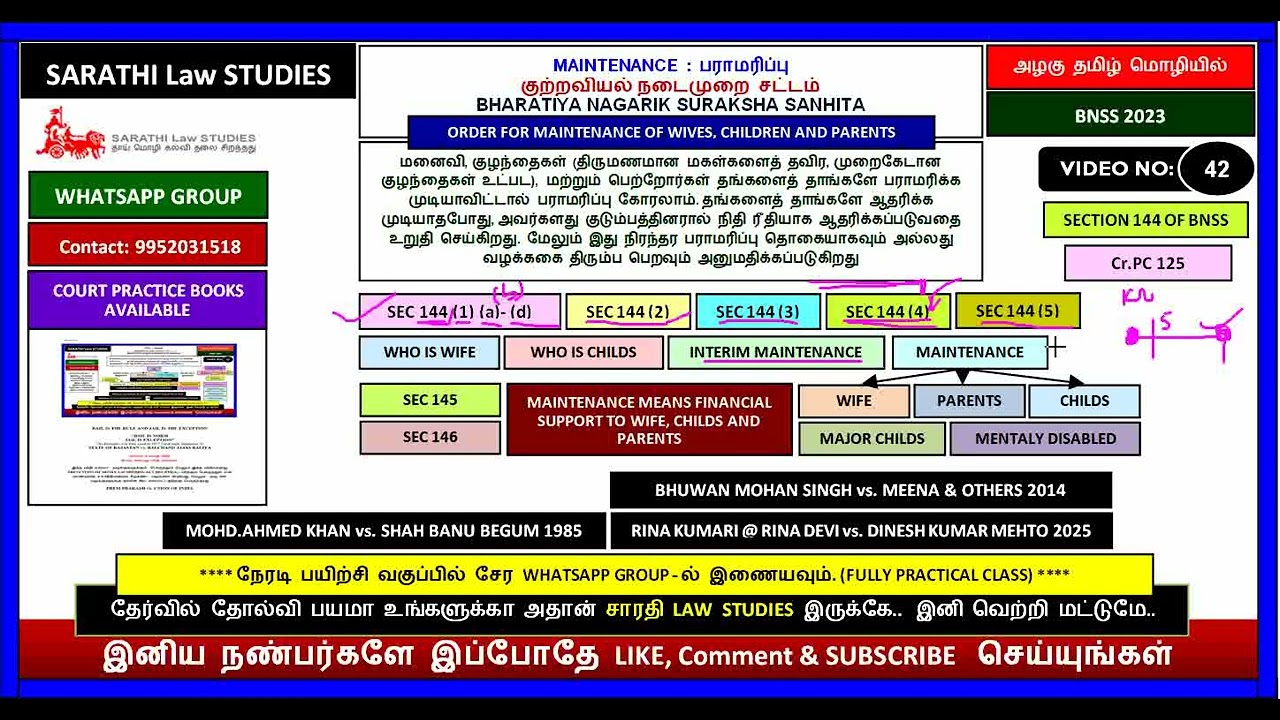 BNSS | பராமரிப்பு தொகை | MAINTENANCE | BHUWAN MOHAN SINGH vs. MEENA & OTHERS 2014 | SEC 144 OF BNSS