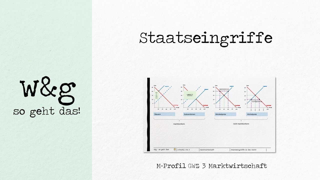 GWZ 3 Marktwirtschaft  - #7 Staatseingriffe