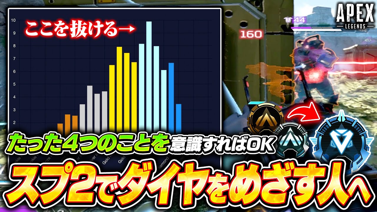 【シーズン26スプ2】プラチナで停滞したくない人、この4つだけ意識して！ランクで効率よく盛るための考え方を解説【APEX LEGENDS】