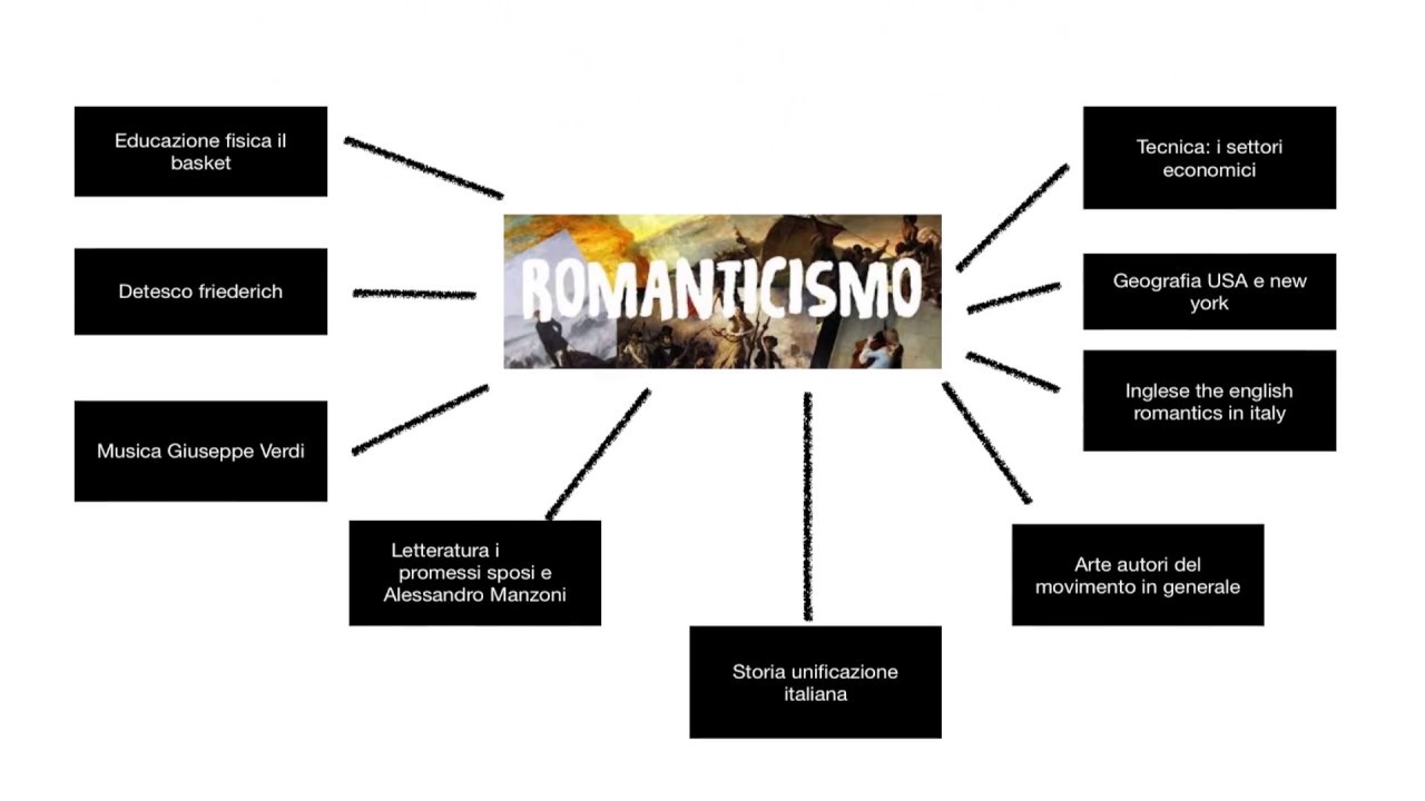 Tesina  Terza media Romanticismo 3A
