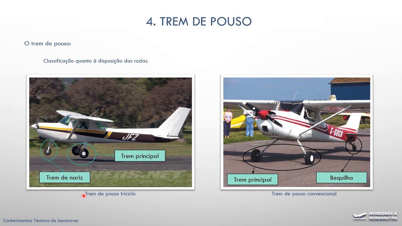 AULA 5.1 - TREM DE POUSO - CONHECIMENTOS TÉCNICOS DE AERONAVES - PILOTO PRIVADO DE AVIÃO