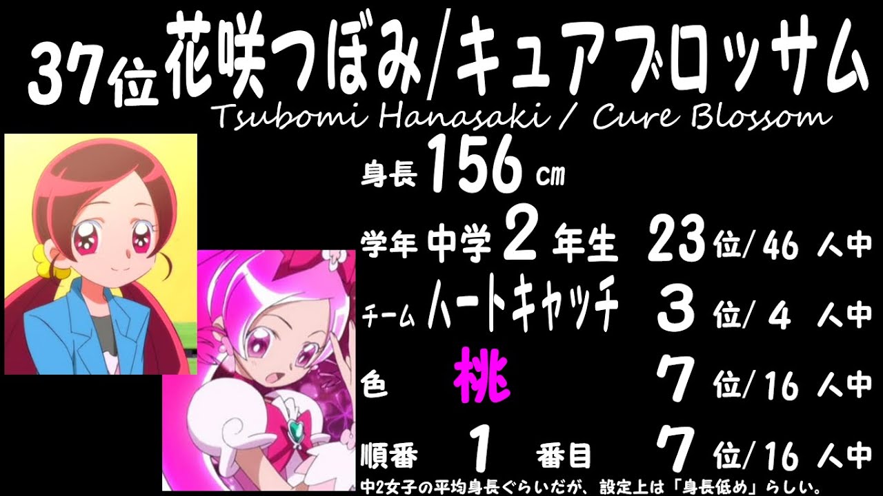 【旧版】プリキュアみんなでせいくらべ【最新版見てね https://youtu.be/76rRYCZ2P9U】