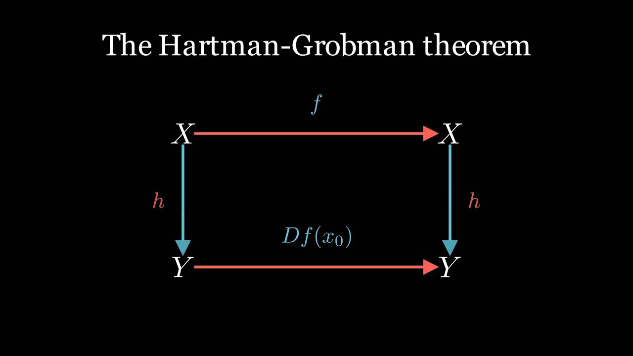 The Hartman-Grobman theorem: The idea
