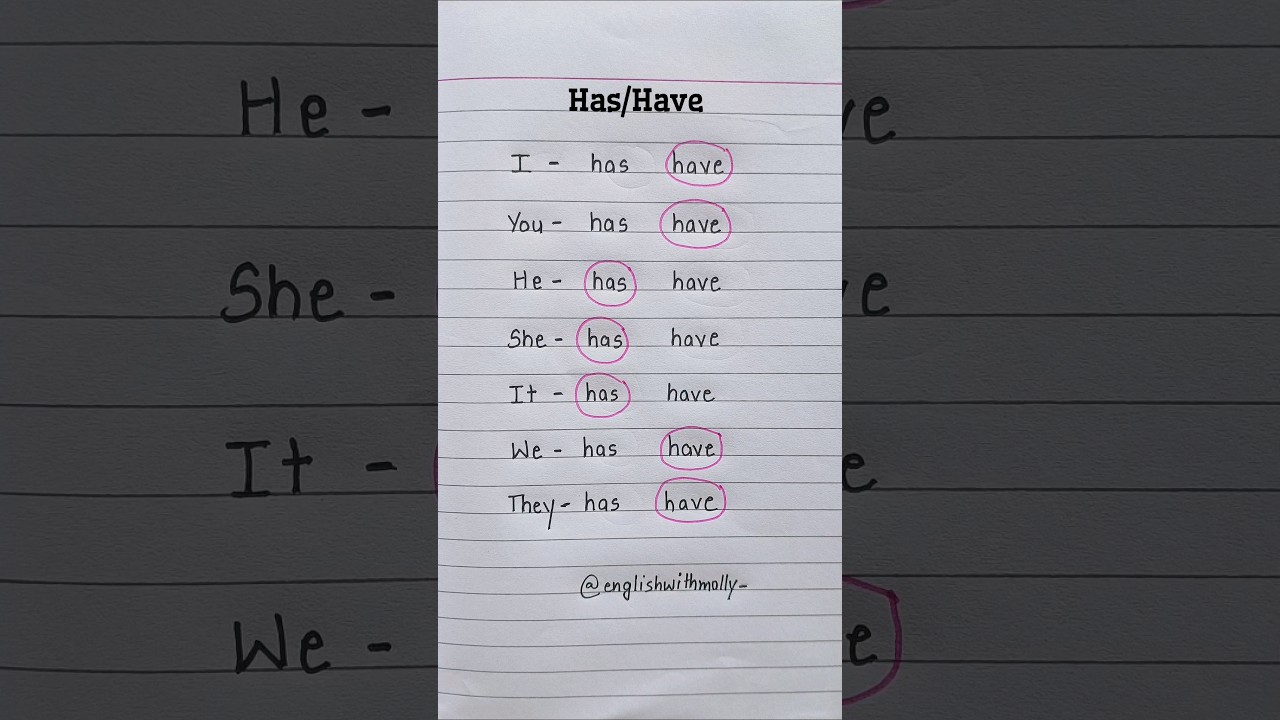 Has/Have 👩&zwj;🏫💯✅️ #english #education #grammar #englishtips