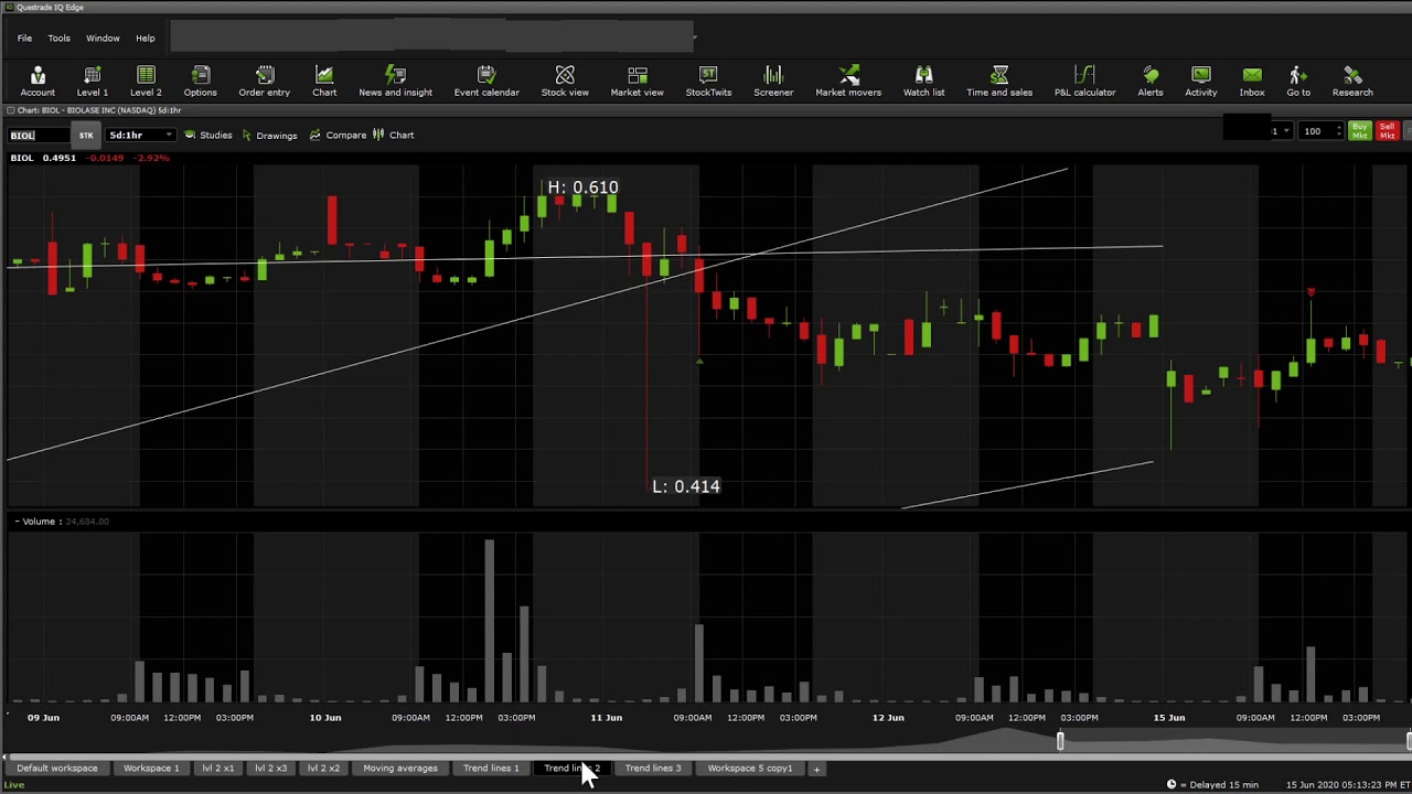 $BIOC short term stock DD - Stock overview
