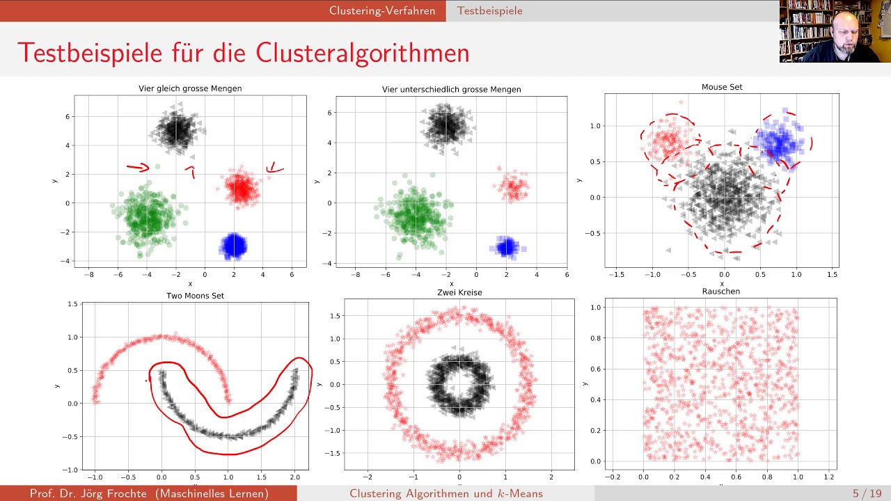 Maschinelles Lernen -- k-Keans und Fuzzy C-Means