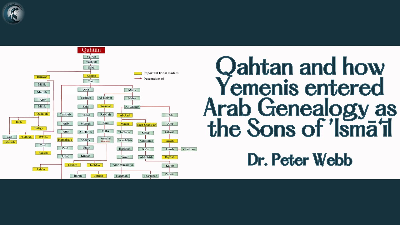 Qahtan and how Yemenis entered Arab Genealogy as the Sons of ’Ismā‘īl with Dr. Peter Webb