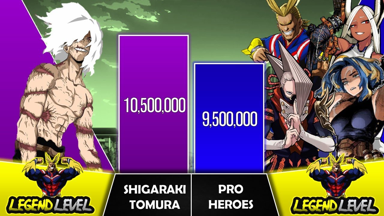SHIGARAKI VS PRO HEROES Power Levels I My Hero Academia Power Scale I Sekai Power Scale