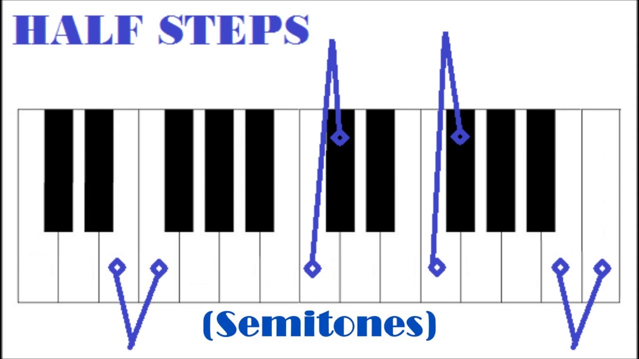 Piano Lesson 5: Half Steps or Semitones - Part 1 of Half Steps & Whole Steps on Piano