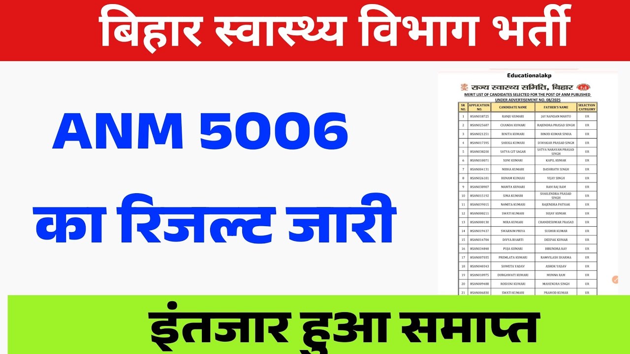 Anm 5006 का result जारी | Bihar Anm 5006 Latest update | Bihar anm 5006 final merit list update 