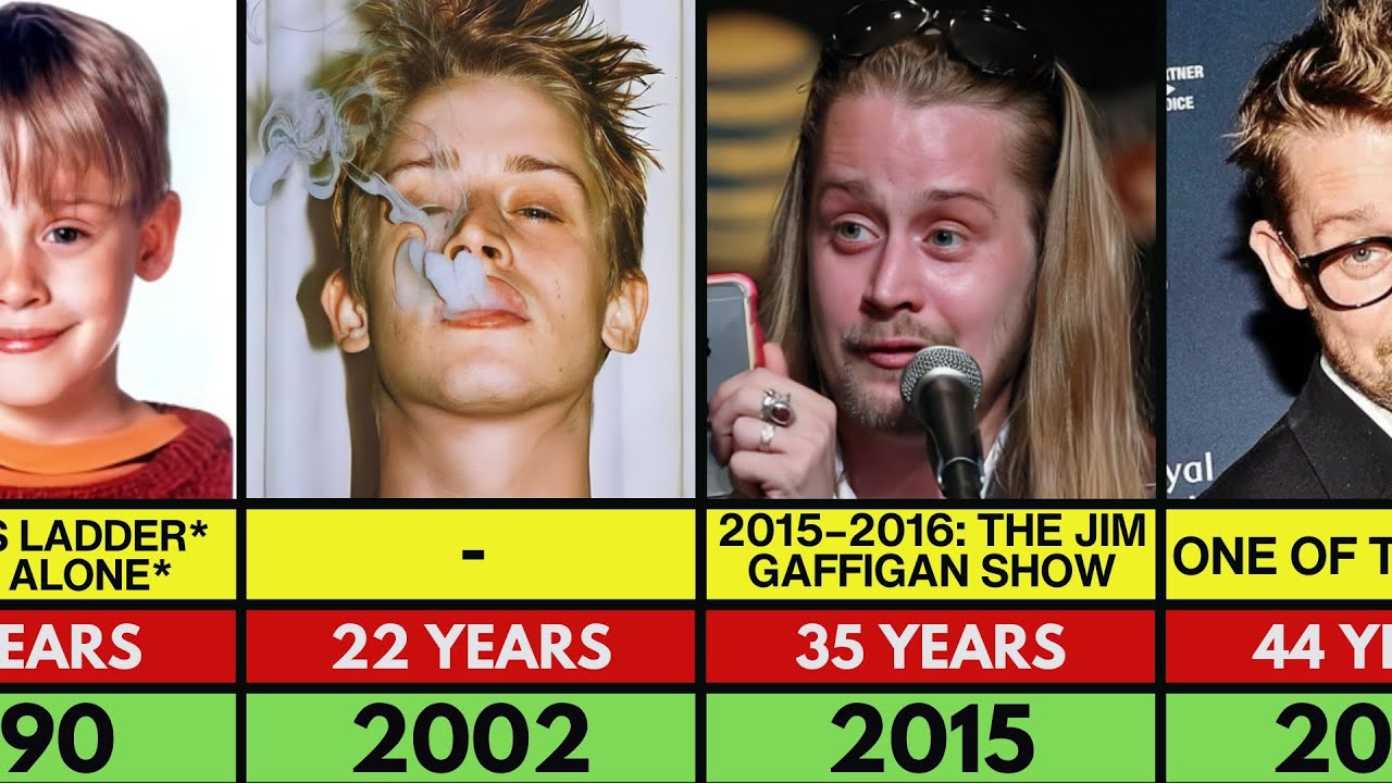 Macaulay Culkin Transformation From 2 to 44 Years Old