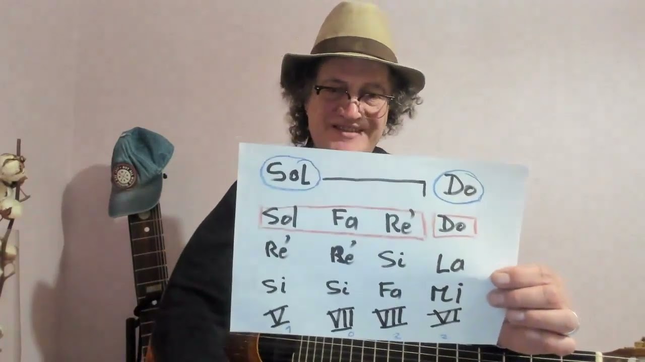 La minute de solfège - Épisode 200 - triade mineure b5