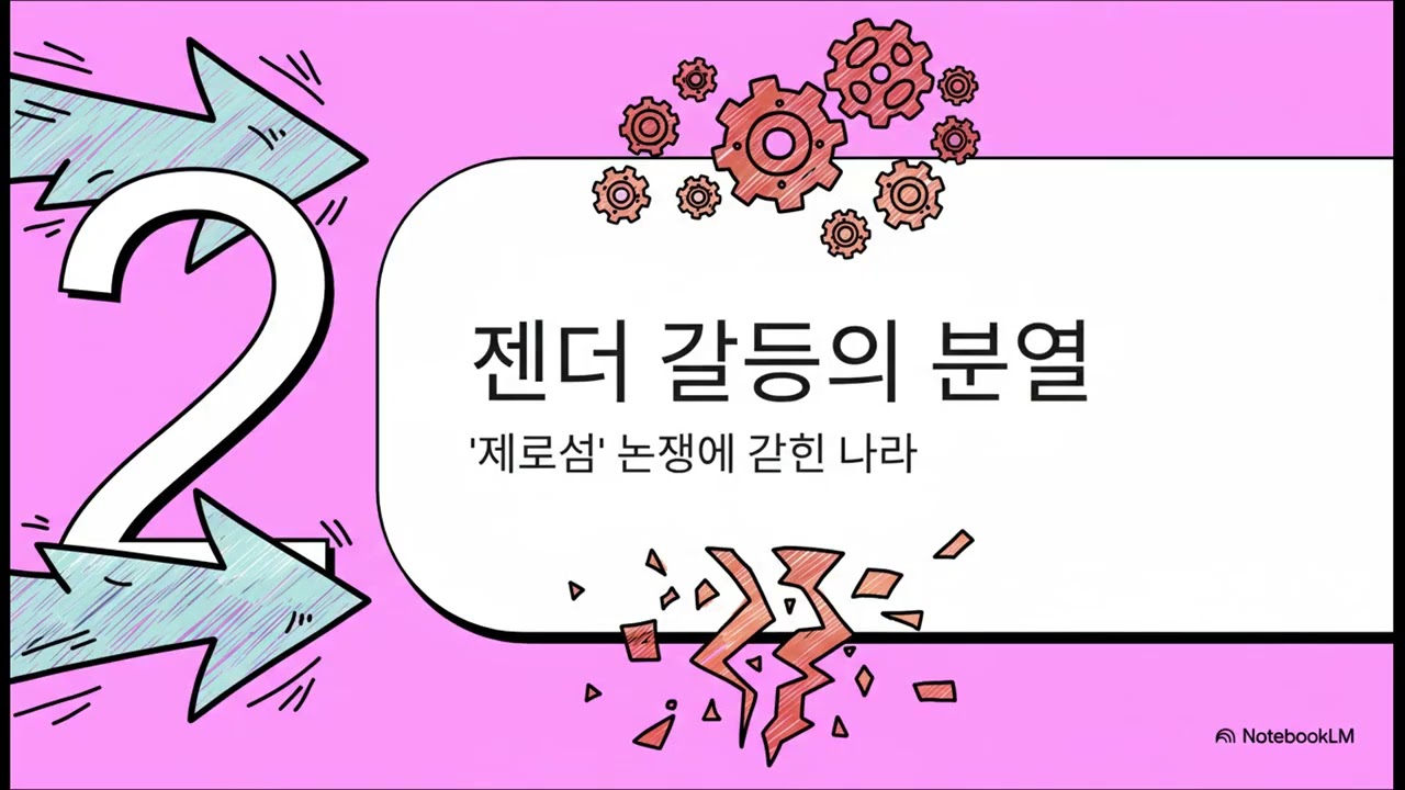 대한민국 2026  또 다른 시간선의 기록0127