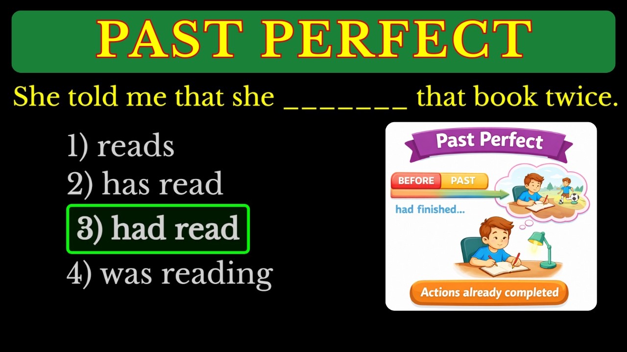 Past Perfect MCQs | Exam Toppers Know
