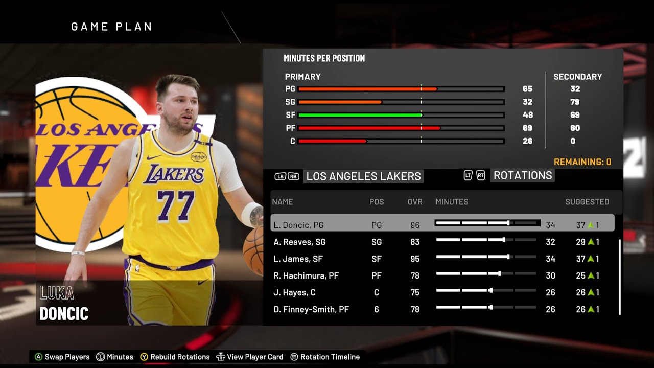 Trade Deadline 2025 Season Roster Update for NBA 2K20 PC - Ultimate Retro Roster by Thunder Shaq