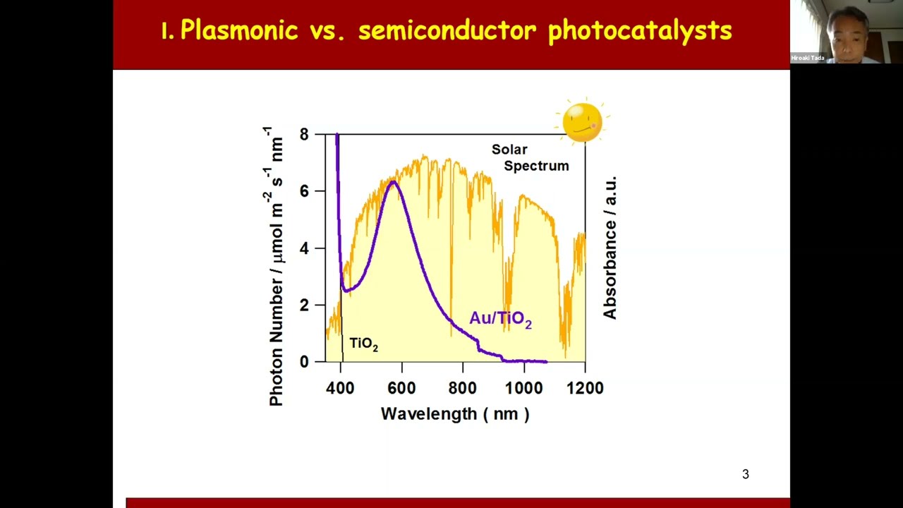 Plasmonic Photocatalsyts for Water Splitting and Hydrogen Peroxide Synthesis - Hiroaki Tada