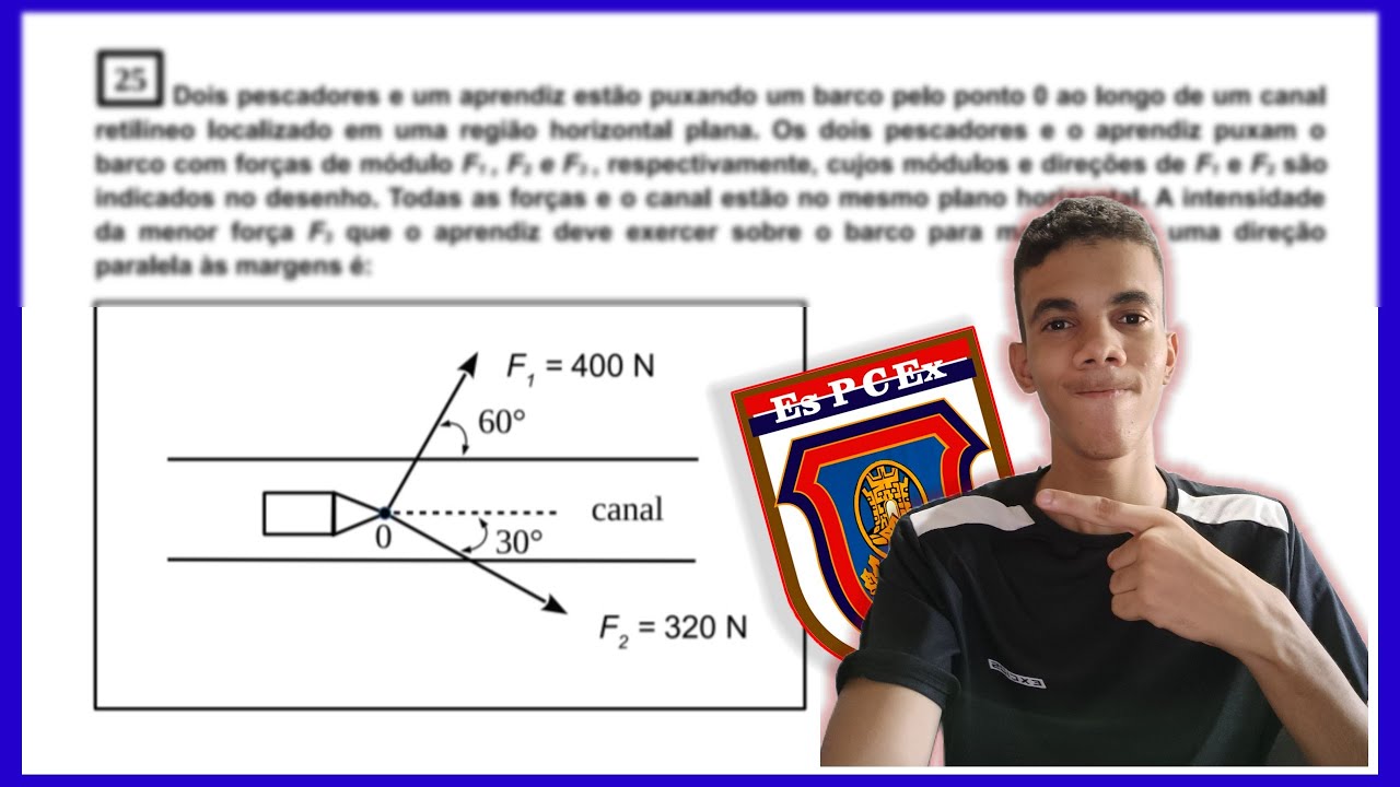 VETORES ~ EsPCEx 2023 - Física Concursos Militares ~ Renato Carlos