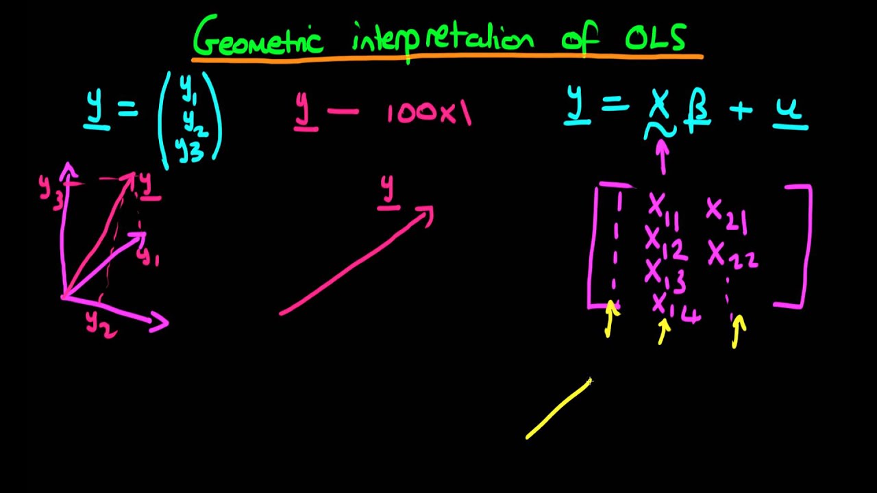 18 - Geometric Interpretation of Ordinary Least Squares: An Introduction