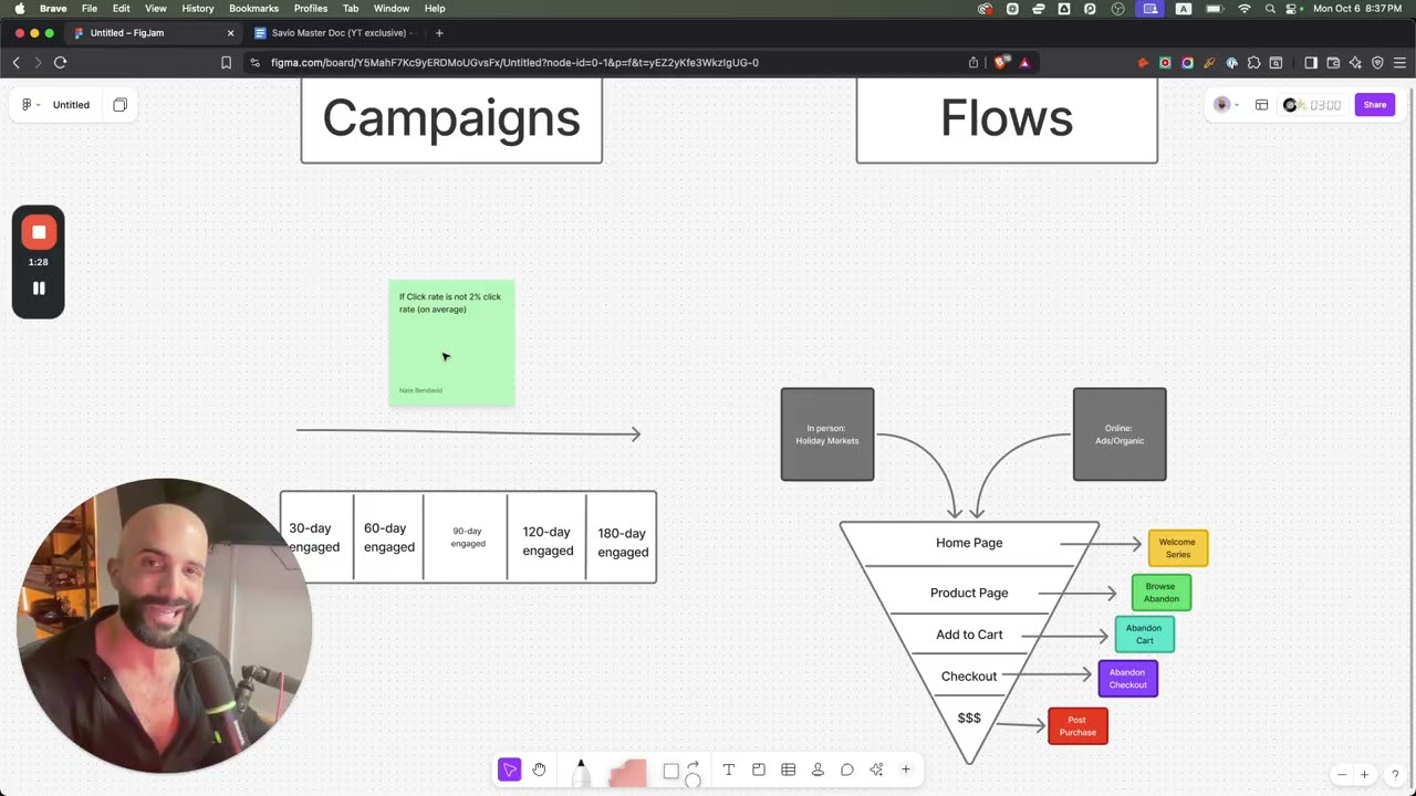 BFCM Strategy for Dummies (5-Minute Email Marketing Breakdown)