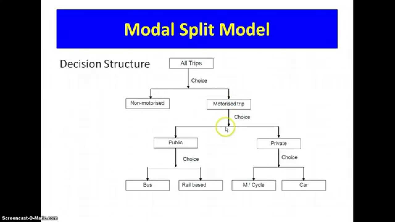 Modal Split
