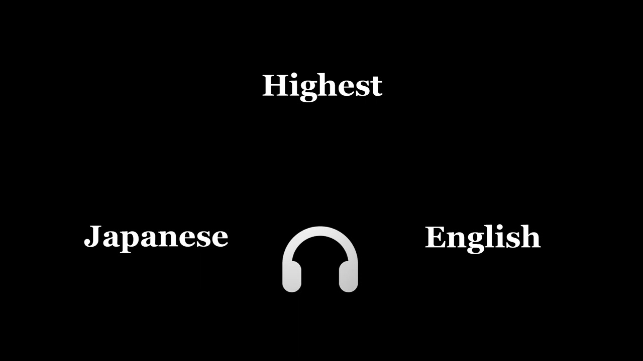 Highest | OxT 『The Eminence in Shadow』But it’s half Japanese and half English