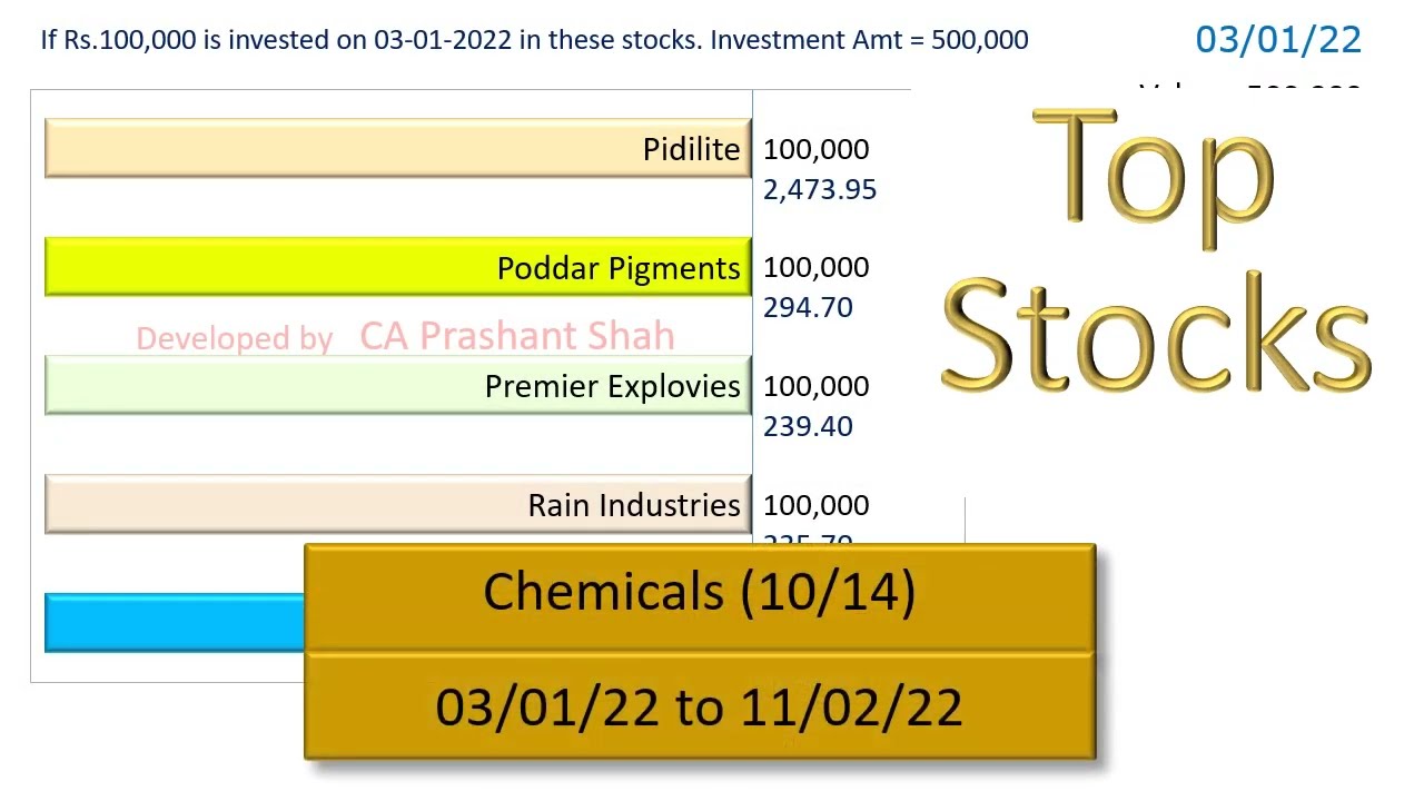 PIDILITIND PODDARMENT PREMEXPLN RAIN