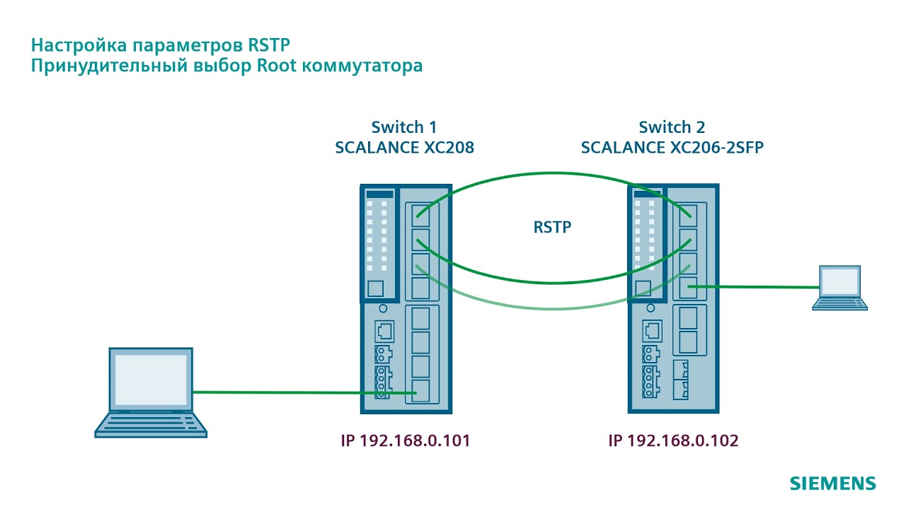 Резервирование с протоколом RSTP.