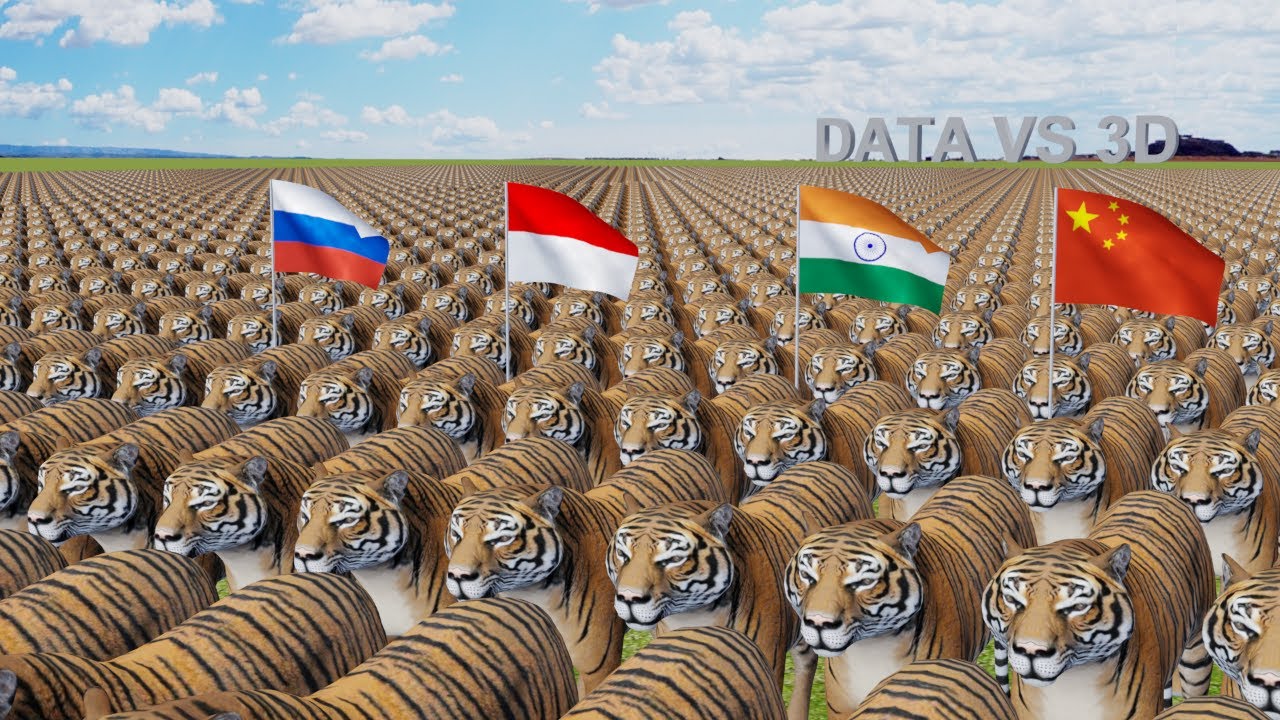 Tiger Population by Country 2024