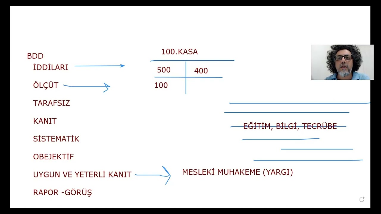 1) Denetim| Denetimin Tanımı ve Unsurları