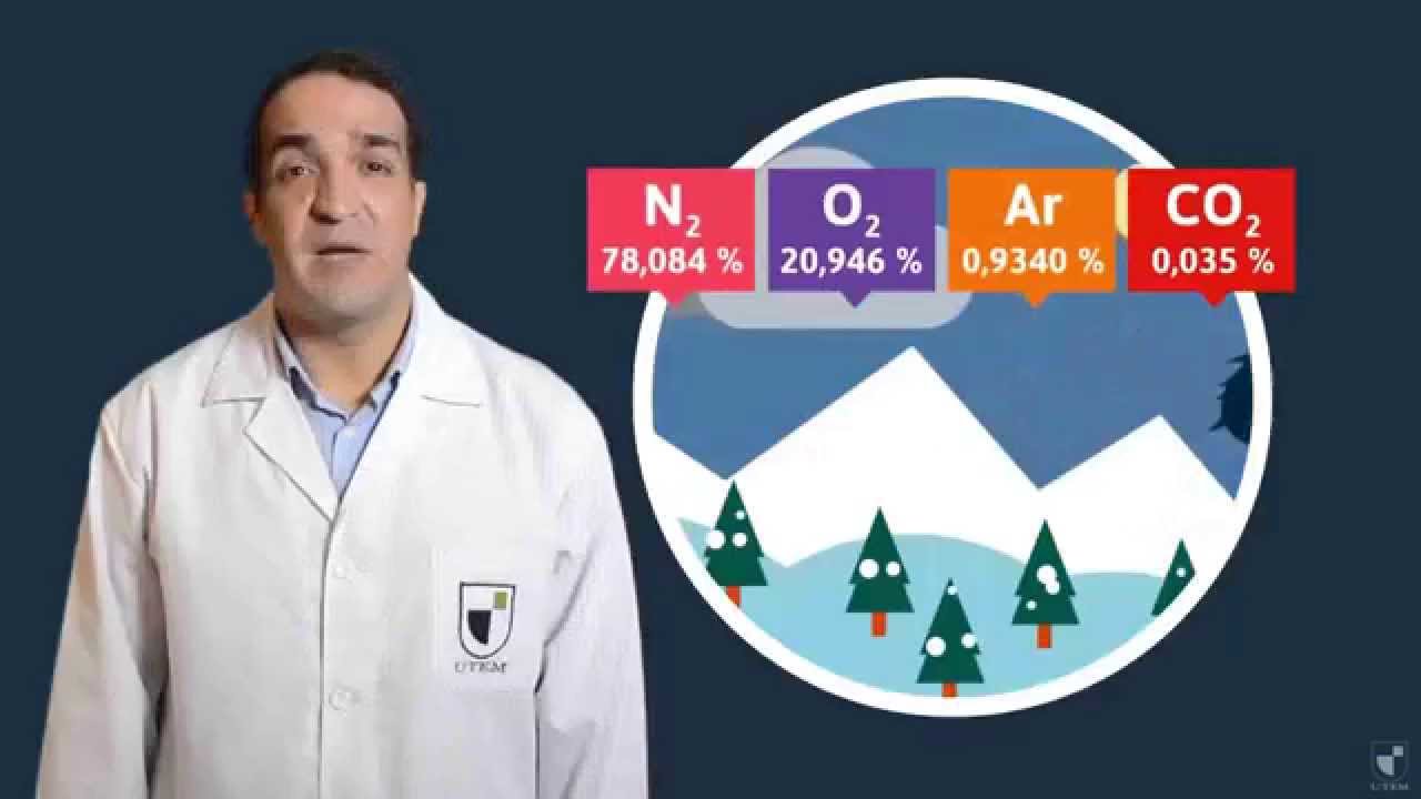 Química: Ley de las presiones parciales de Dalton - Traful UtemVirtual