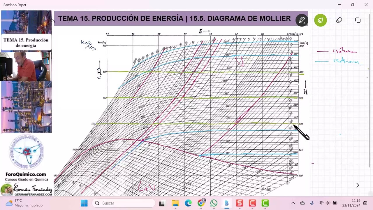 TEMA 15. PRODUCCIÓN DE ENERGÍA | 15.5. EL DIAGRAMA DE MOLLIER