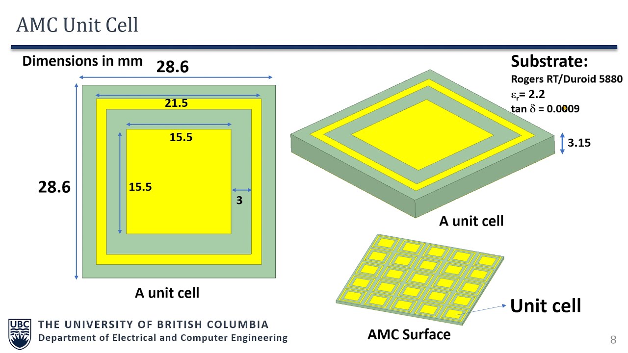 Artificial Magnetic Conductor (AMC): Reflection Phase, Unit Cell Design & Floquet Port in HFSS